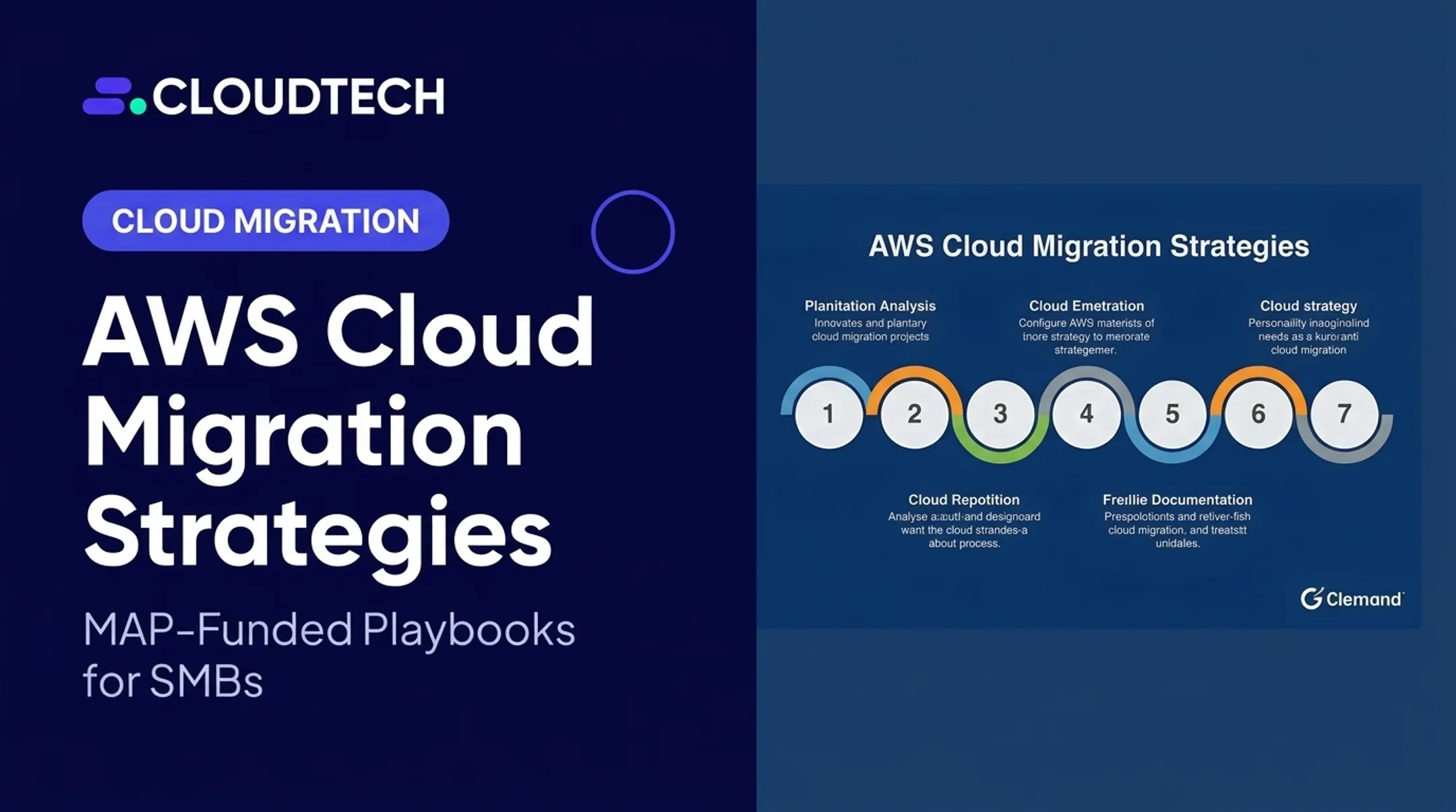 AWS Cloud Migration Strategies