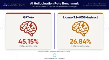 AI hallucination rate comparison GPT-4o versus Llama model benchmark results