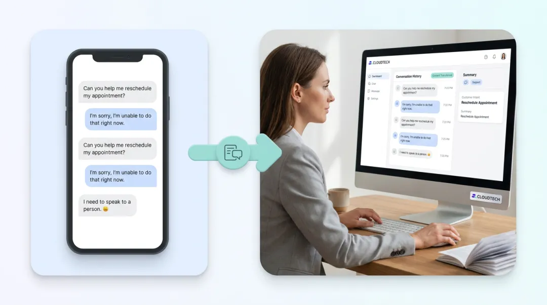 Conversational AI chatbot handing off frustrated customer conversation to live human agent