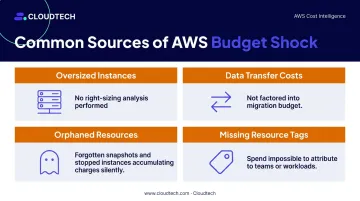 Four common AWS migration cost overrun sources causing unexpected cloud budget shock
