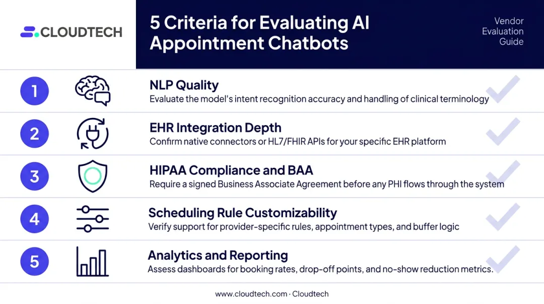 Five key vendor selection criteria for AI medical appointment chatbot evaluation checklist
