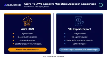 AWS Application Migration Service versus VM Import Export compute migration comparison