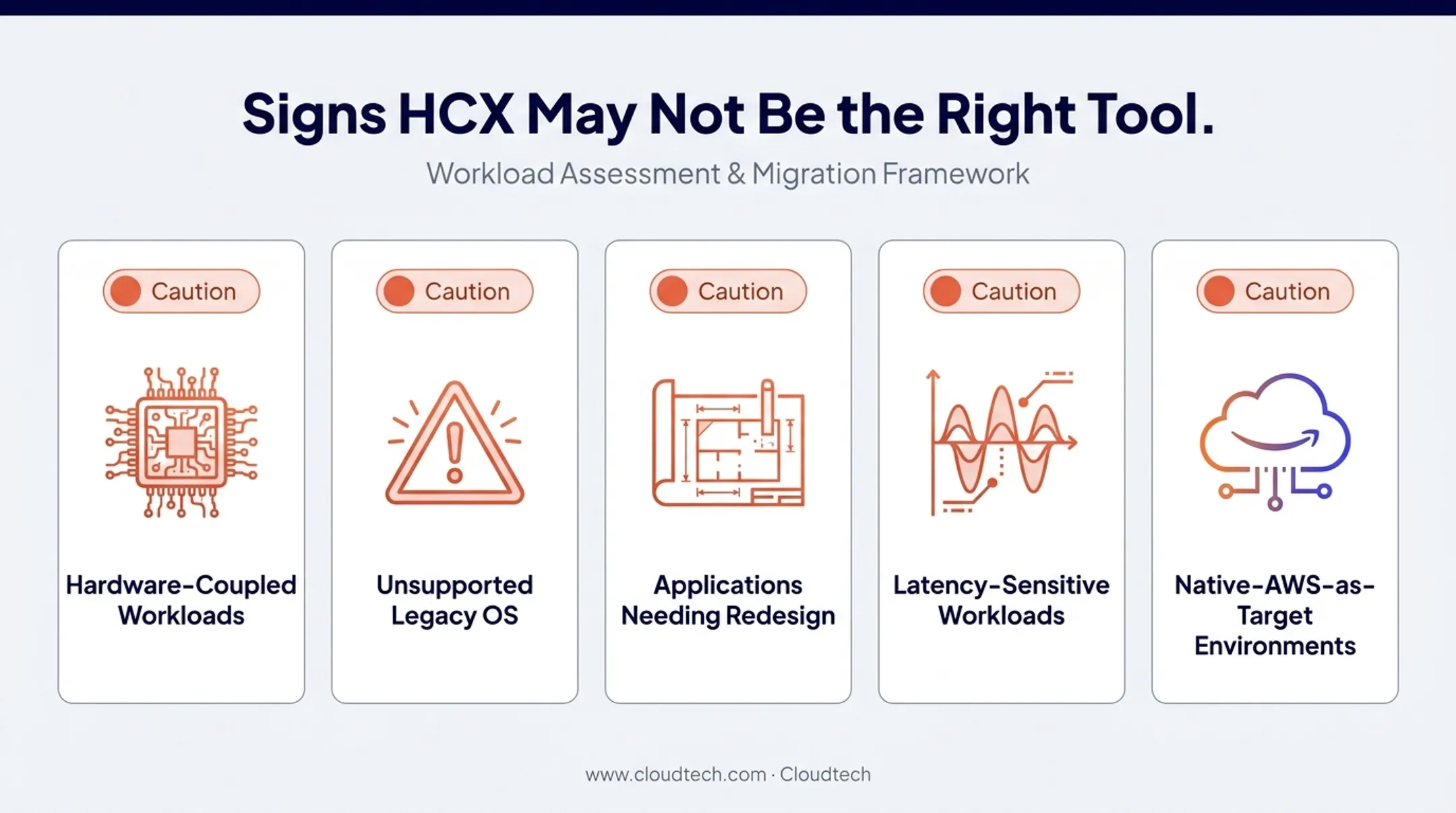 Five scenarios where VMware HCX migration is not the right fit
