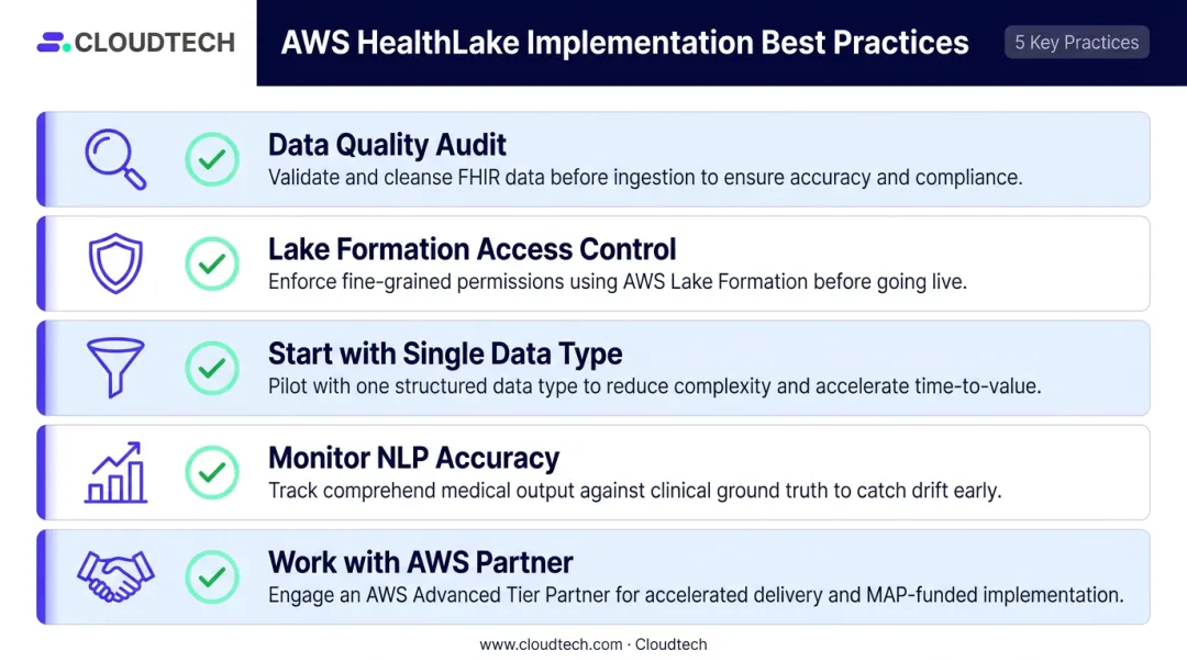 AWS HealthLake implementation best practices checklist with five key recommendations