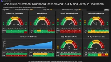 Clinical dashboard displaying patient chronic disease risk scores and predictive health analytics