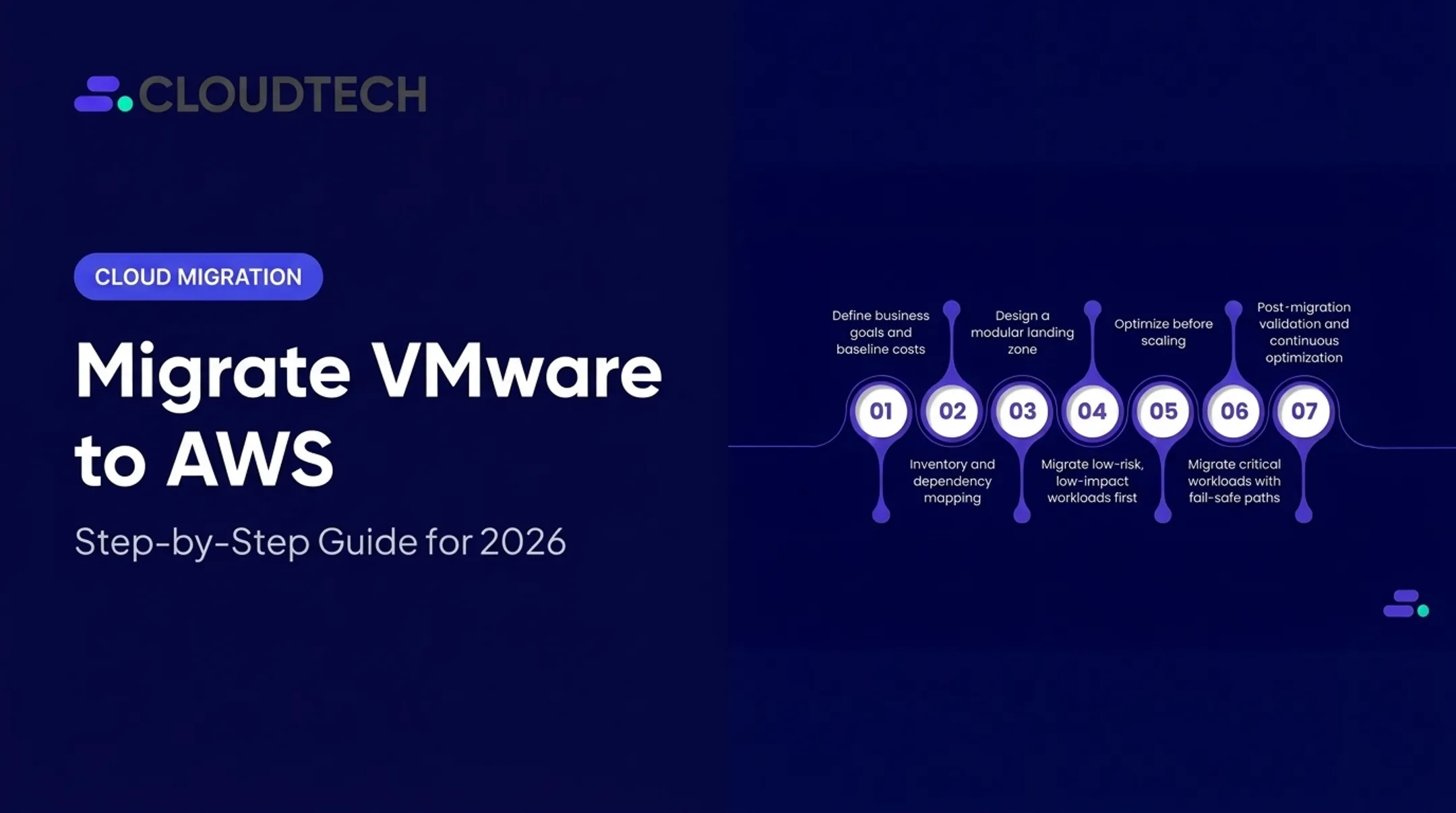 Migrate VMware to AWS: Step-by-Step Guide for 2026
