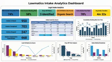 Legal intake analytics dashboard displaying chatbot metrics and lead conversion tracking