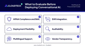 Six-point healthcare conversational AI platform evaluation criteria checklist infographic
