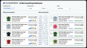 Modern retail analytics dashboard displaying personalized product recommendations and customer data