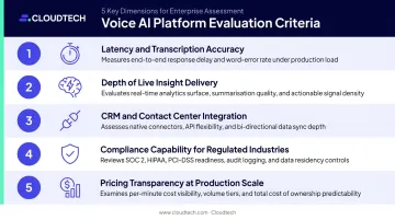 Five core evaluation criteria for selecting real-time voice AI platforms in 2026