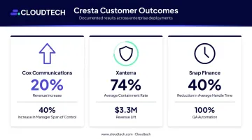 Cresta enterprise contact center AI platform performance results and key metrics