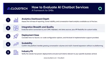 Five-criteria AI chatbot evaluation framework from analytics to industry fit