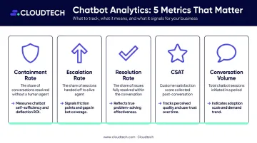 Five key AI chatbot analytics metrics and their business outcomes explained