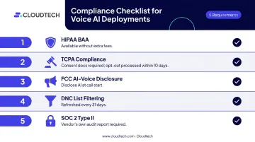 Voice AI outbound compliance checklist covering HIPAA TCPA FCC and DNC requirements
