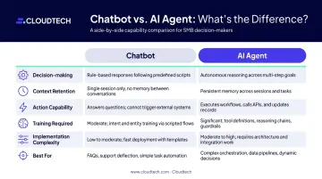 AI agent versus chatbot six-dimension capability comparison infographic