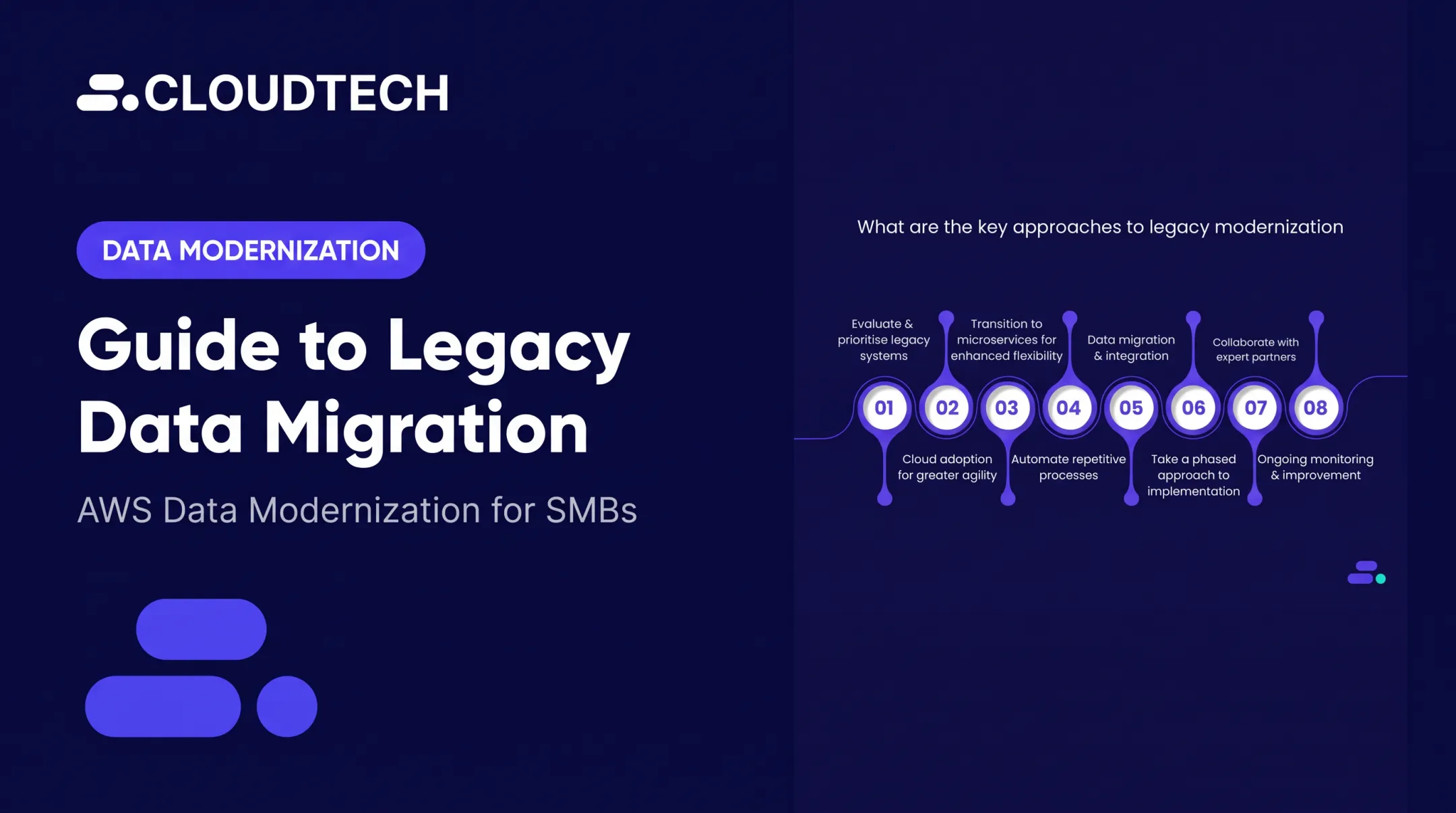 Guide to Legacy Data Migration