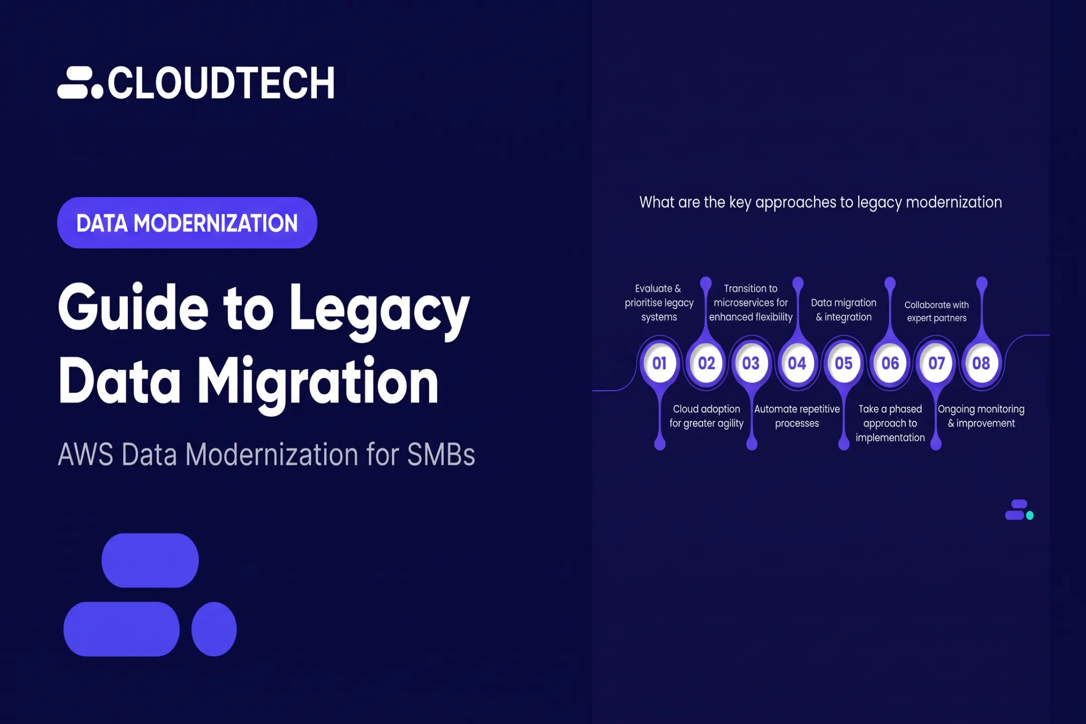 Guide to Legacy Data Migration