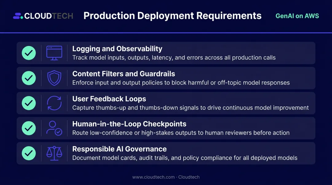 Five production deployment requirements for generative AI applications checklist infographic