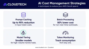 Four cost management strategies for generative AI token pricing and latency optimization