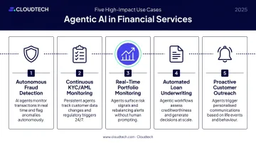 Five agentic AI use cases in financial services fraud detection to portfolio monitoring