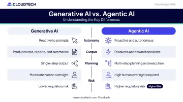 Generative AI versus agentic AI side-by-side comparison for financial services