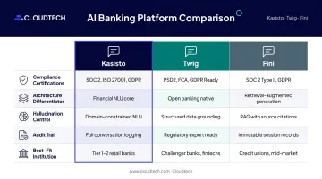 Kasisto Twig and Fini fintech compliance AI platform side-by-side comparison chart