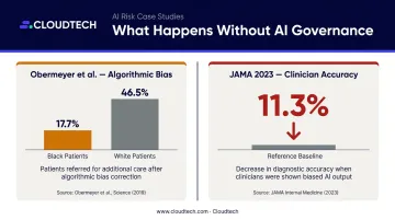 Two AI bias studies comparing clinical accuracy impact and racial disparity outcomes
