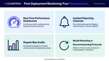Four-component post-deployment AI monitoring framework for healthcare organizations