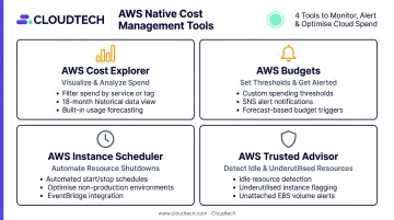 Four AWS native cost optimization tools and their key functions overview infographic