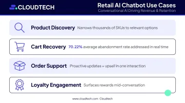 AI chatbot retail personalization use cases from product discovery to cart recovery