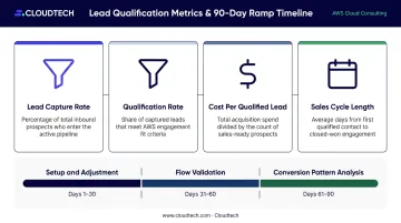 4 AI chatbot KPIs for small businesses with 90-day evaluation timeline