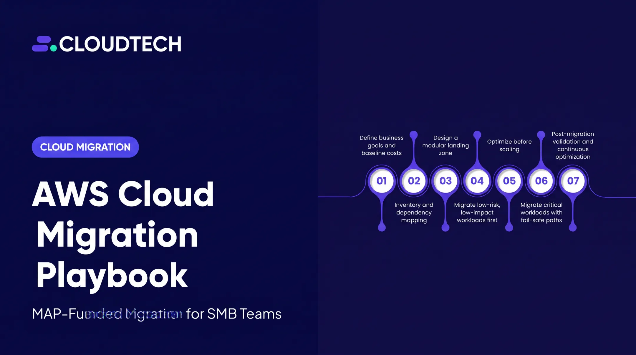 AWS Cloud Migration Playbook