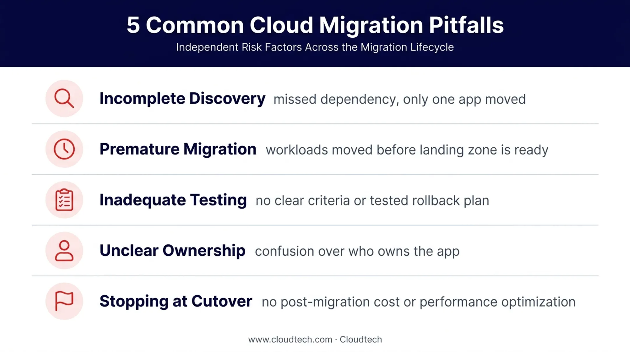 5 common AWS migration pitfalls and failure causes infographic