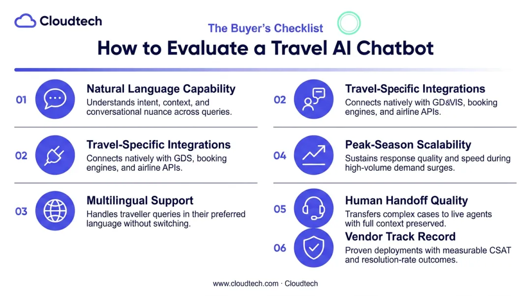 Six key evaluation criteria for selecting a travel hospitality AI chatbot platform