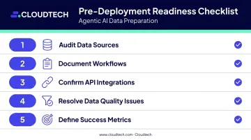 5-step agentic AI data preparation checklist before chatbot deployment goes live