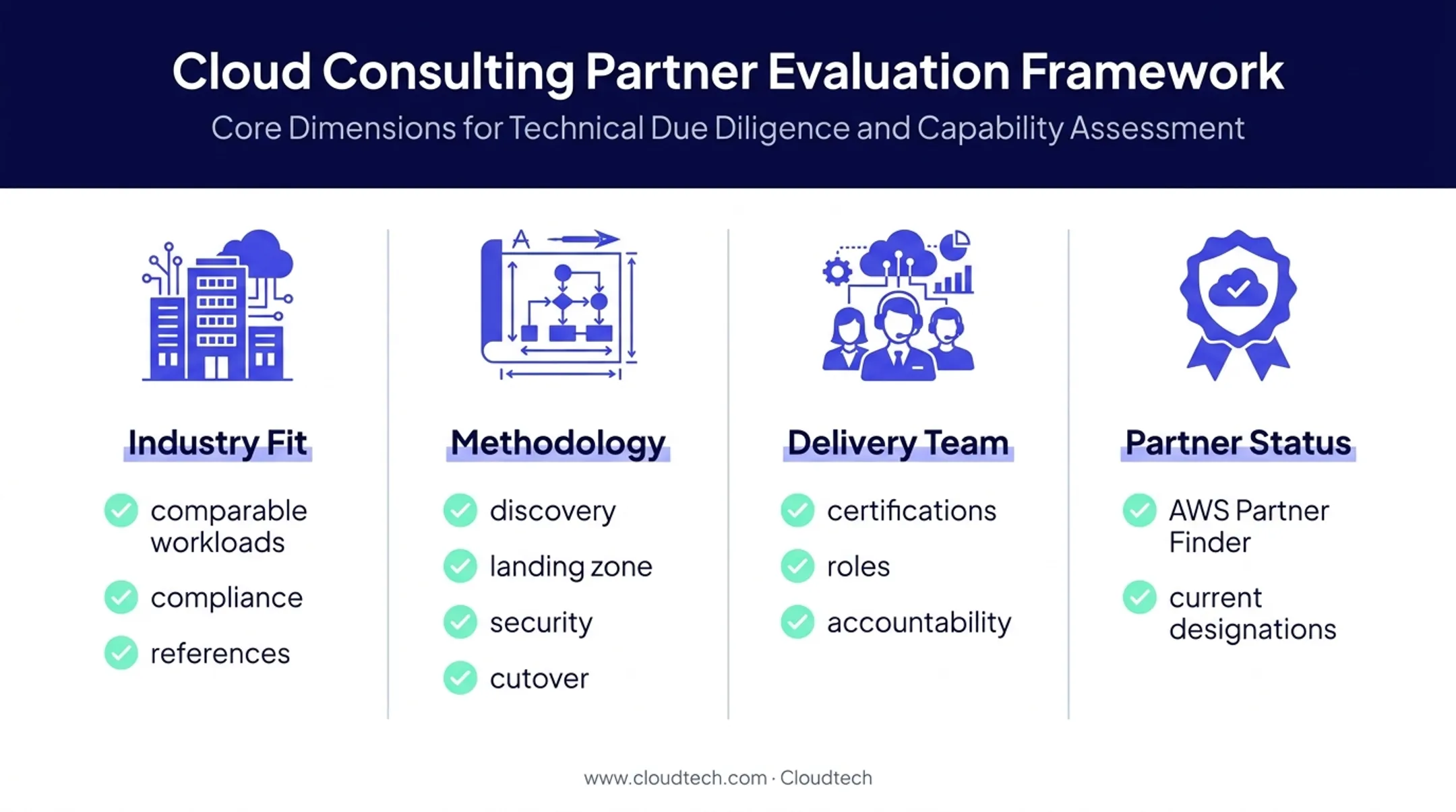 AWS migration partner evaluation framework for SMB decision makers