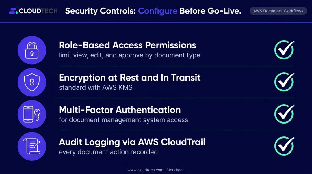 Document workflow security controls checklist role-based access encryption MFA audit logging
