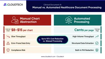 Healthcare document automation cost comparison manual chart abstraction versus automated processing per page