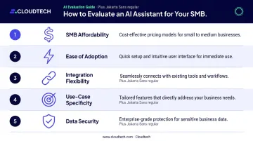 Five criteria for evaluating AI assistants for small business affordability integration and security