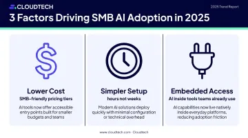 Three key drivers accelerating AI adoption among small businesses in 2025