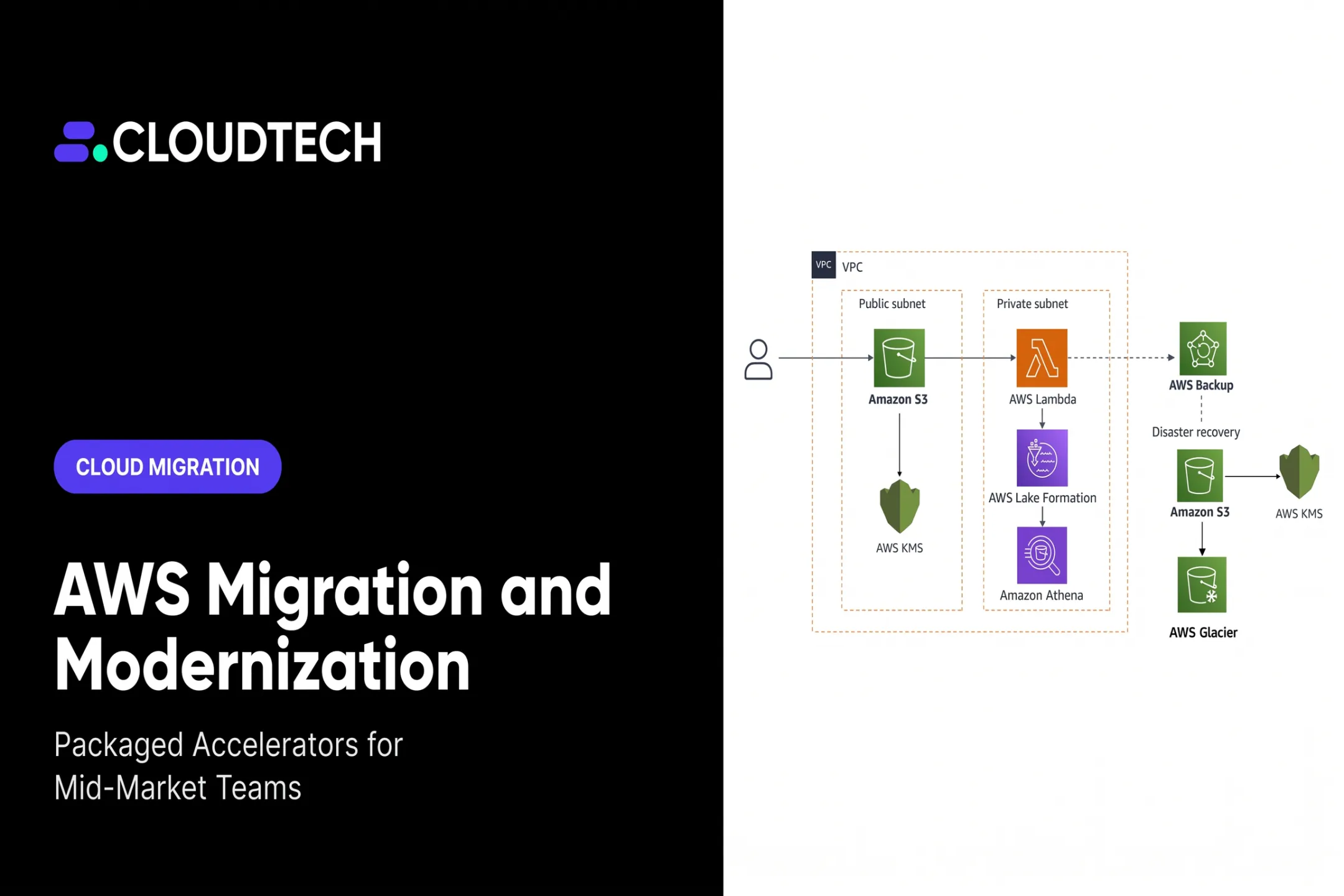 AWS Migration and Modernization