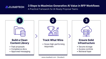 Three-step guide to maximizing generative AI value in RFP workflow
