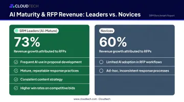 RFP win rate comparison SRM Leaders versus Novices using AI tools
