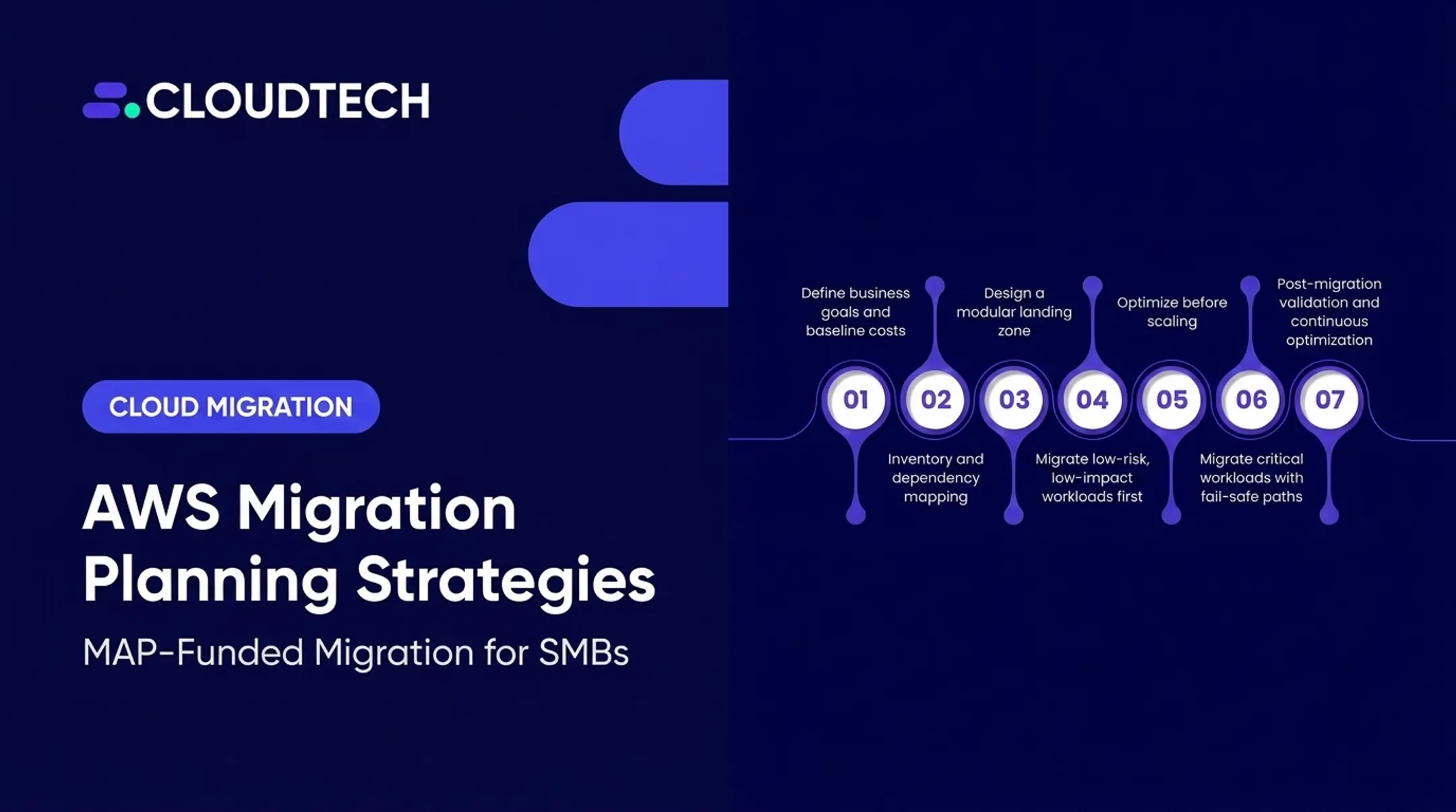 AWS Migration Planning Strategies