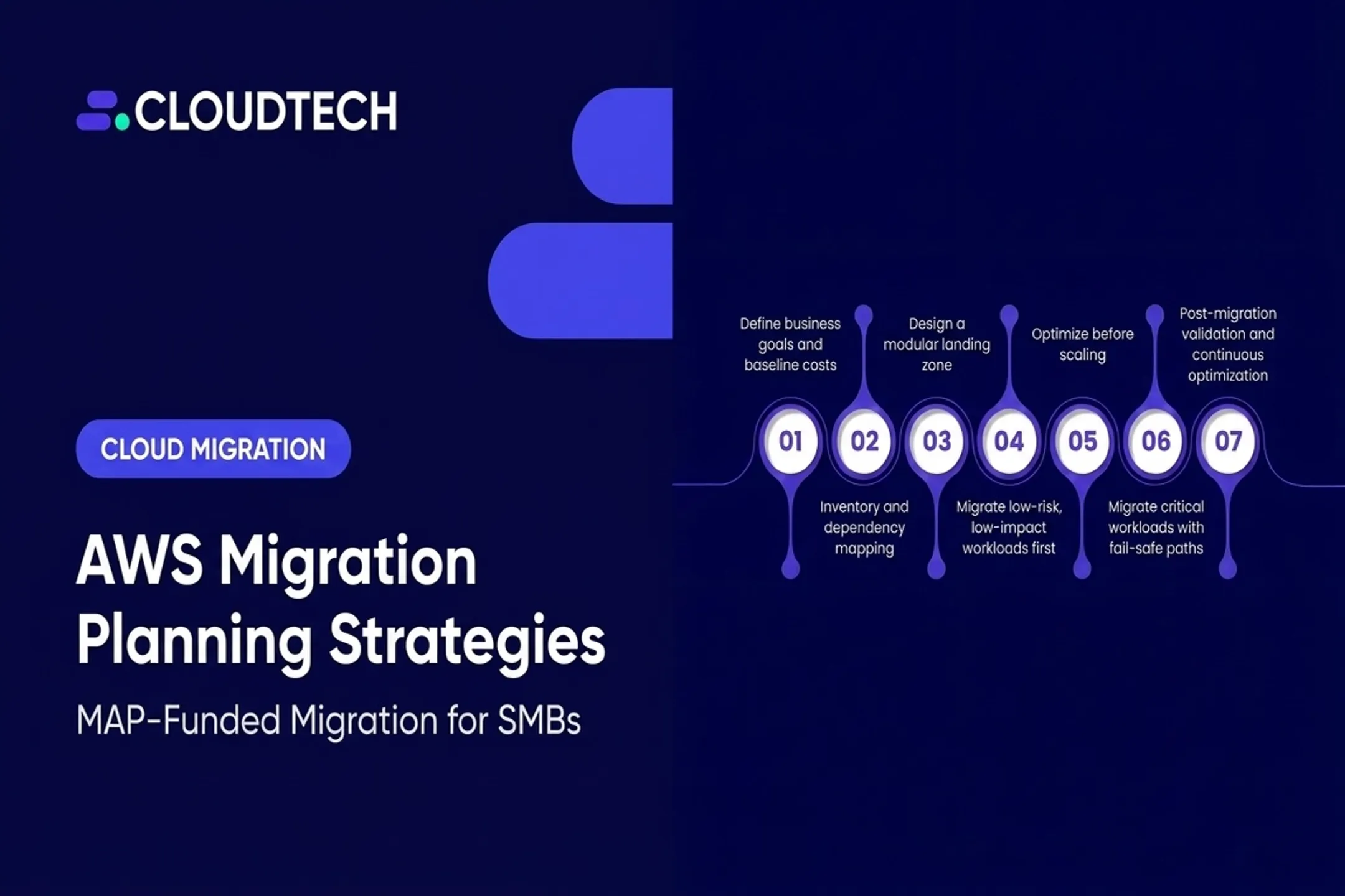 AWS Migration Planning Strategies