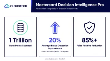 Mastercard Decision Intelligence Pro fraud detection improvement statistics comparison infographic