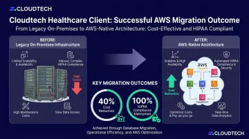 Cloudtech AWS migration case study showing 77 percent infrastructure cost reduction results