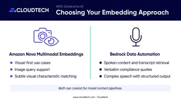 Decision guide comparing Amazon Nova Multimodal Embeddings versus Bedrock Data Automation use cases