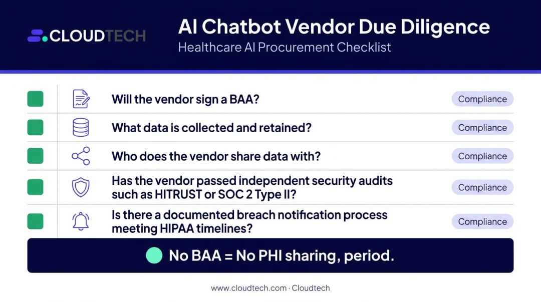 Five-question AI chatbot vendor due diligence checklist for healthcare organizations