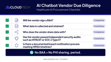 Five-question AI chatbot vendor due diligence checklist for healthcare organizations
